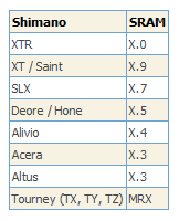Shimano-Sram.png