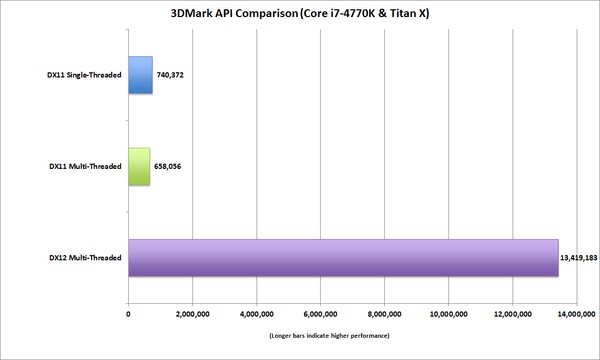 big_dx12_api_perf_4770k_titanx-100575302-orig.jpg