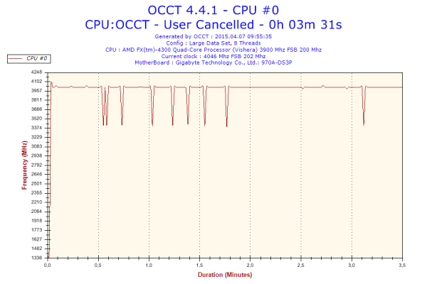 2015-04-07-09h55-Frequency-CPU #0.png