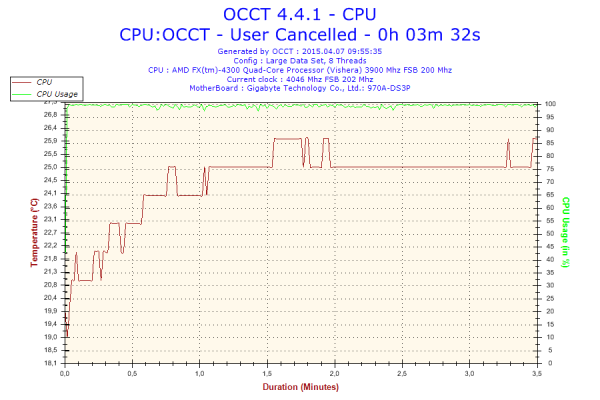 2015-04-07-09h55-Temperature-CPU.png