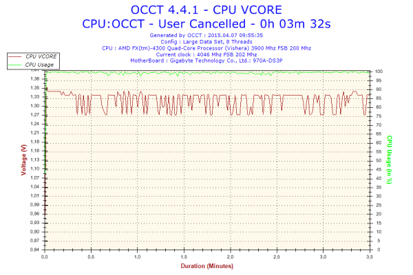 2015-04-07-09h55-Voltage-CPU VCORE.png