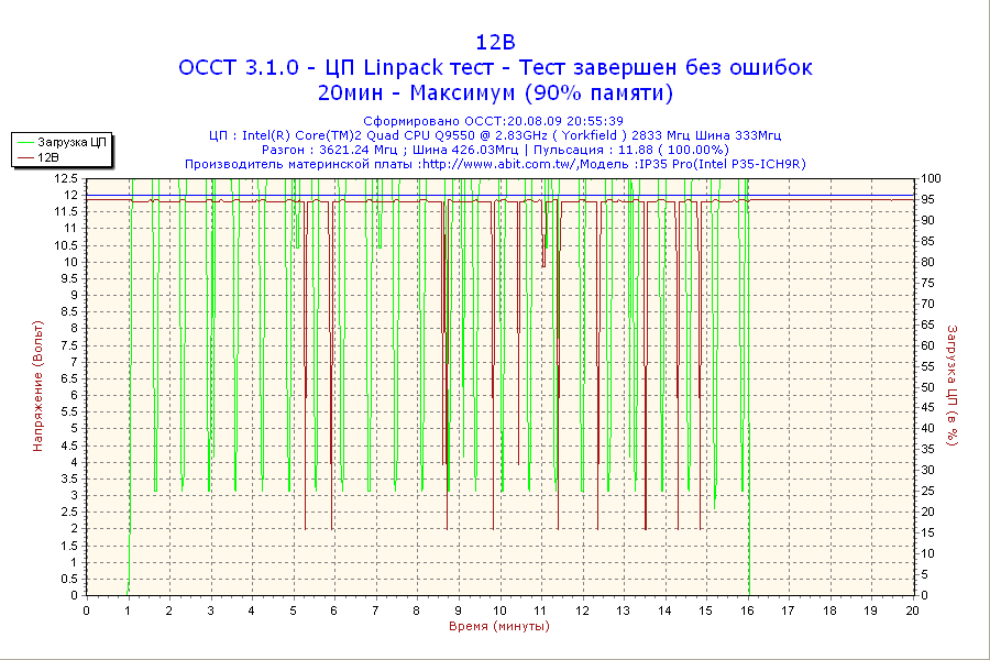 2009-08-20-20h55-Volt12.png