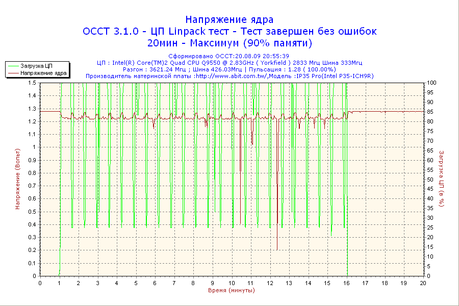 2009-08-20-20h55-VCore.png