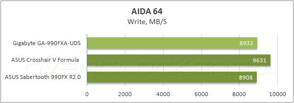 34-gigabyte-ga-990fxa-ud5.png