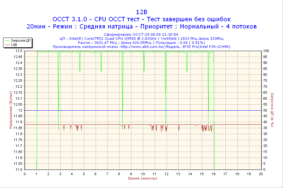 2009-08-20-21h30-Volt12.png