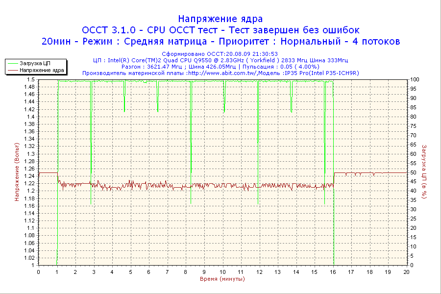2009-08-20-21h30-VCore.png