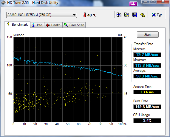 HDTune_Benchmark_SAMSUNG_HD753LJ.png