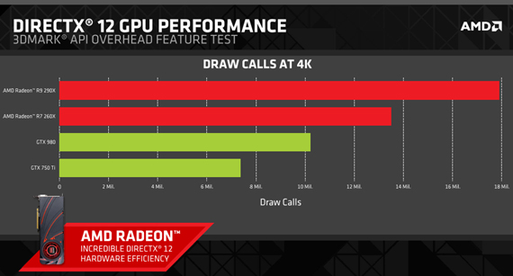 directx12-gpu-performance.jpg