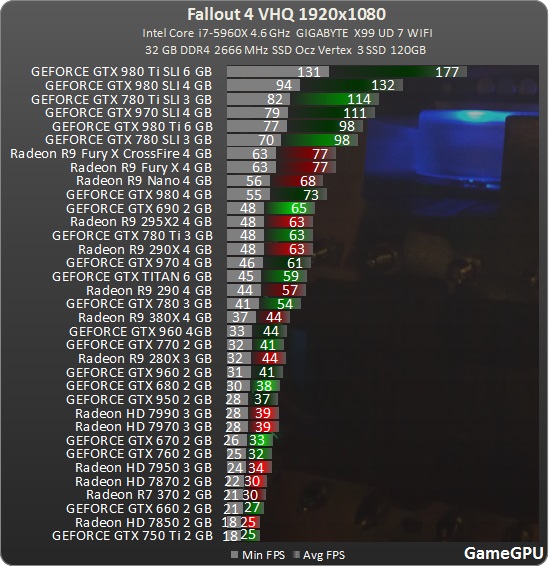http--www.gamegpu.ru-images-stories-Test_GPU-RPG-Fallout_4-test-new-f4_1920.jpg