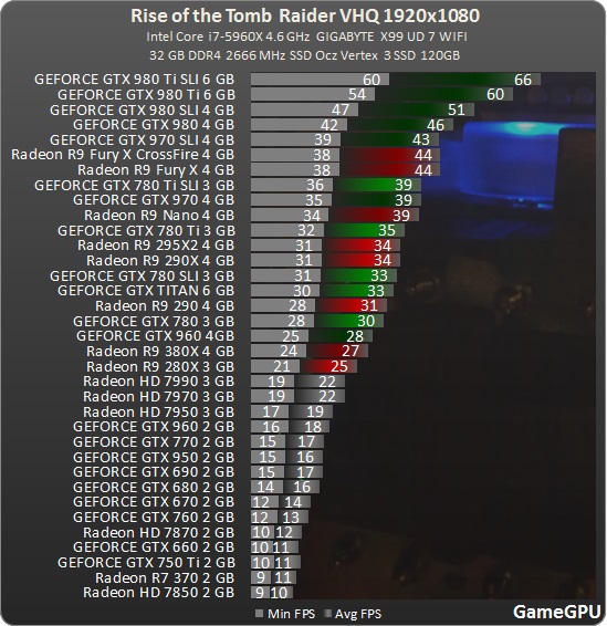 http--www.gamegpu.ru-images-stories-Test_GPU-Action-Rise_of_the_Tomb_Raider-test-rise_1920.jpg