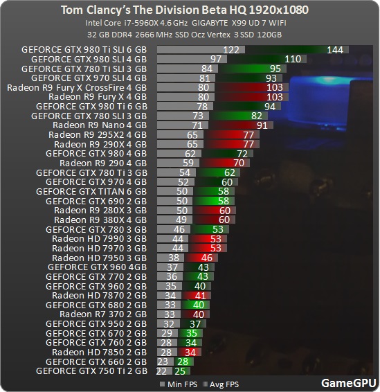 http--www.gamegpu.ru-images-stories-Test_GPU-MMO-Tom_Clancys_The_Division_Beta_-test-d_1920.jpg