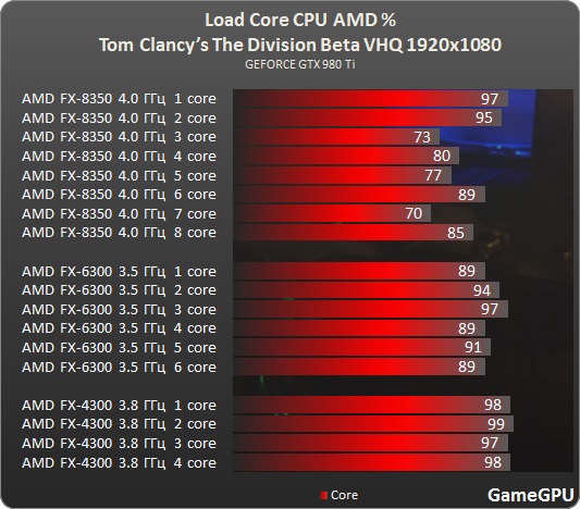 http--www.gamegpu.ru-images-stories-Test_GPU-MMO-Tom_Clancys_The_Division_Beta_-test-d_amd.jpg
