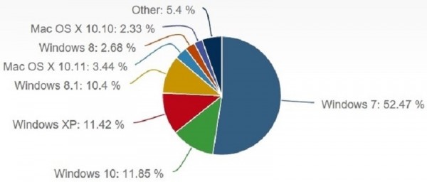 os-stat.jpg