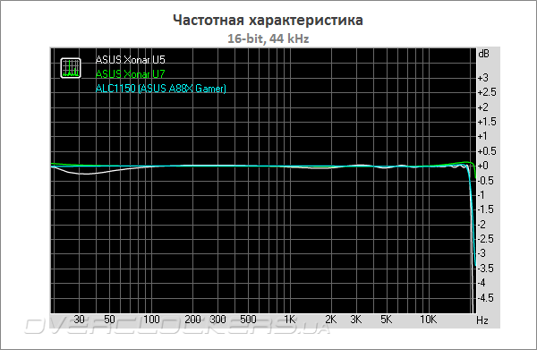 31-asus-xonar-u5-u7.png