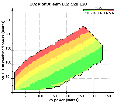 ModStream OCZ-520.png