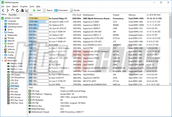 AMD-Zen-Summit-Ridge-CPUs-benchmarks-1.png