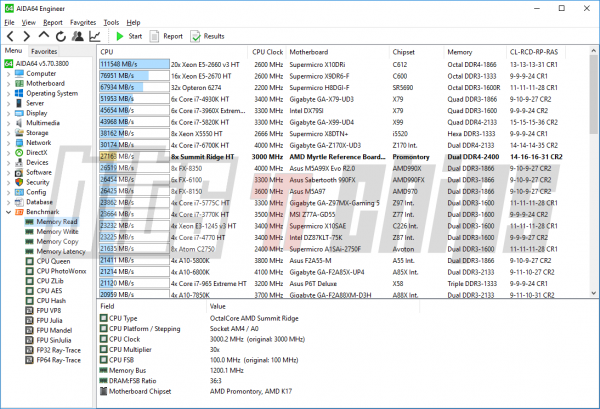 AMD-Zen-Summit-Ridge-CPUs-benchmarks-2.png