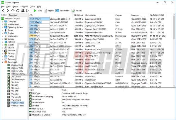 AMD-Zen-Summit-Ridge-CPUs-benchmarks-3.png