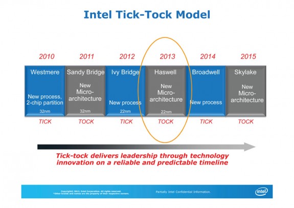 intel_tick_tock_skylake.jpg