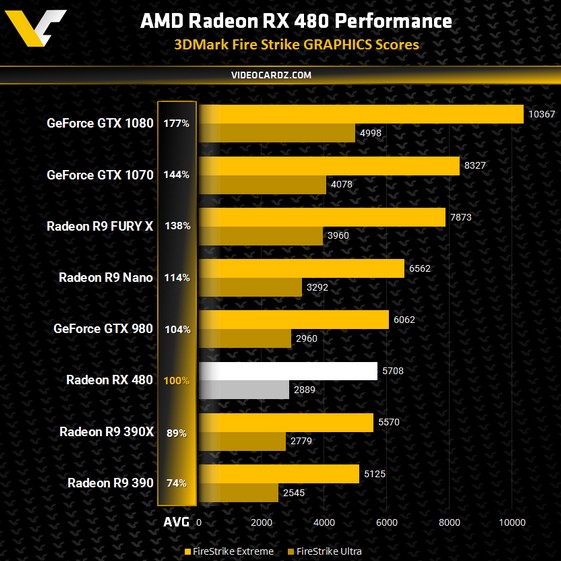 AMD-Radeon-RX-480-3DMark-Fire-Strike.jpg