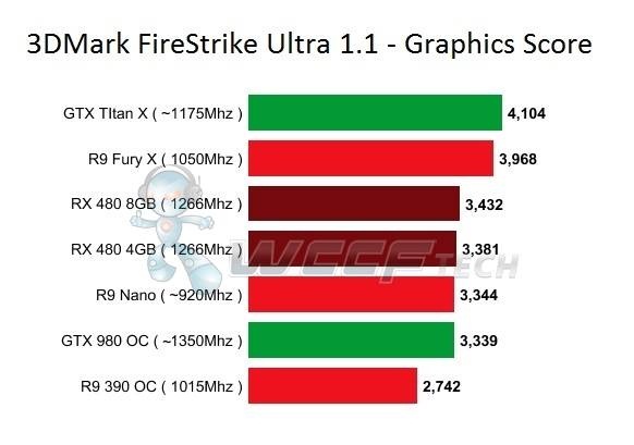 AMD-RX-480-Benchmark-GTX-Titan-X-R9-Fury-X-R9-Nano-GTX-980-R9-390.jpg