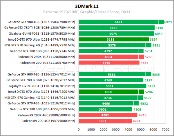 60-inno3d-ichill-geforce-gtx970-4gb-ultra.png