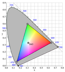 220px-CIExy1931_sRGB_gamut_D65.png