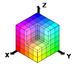 256px-RGBCube_b.svg.png