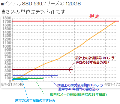 Intel530.png