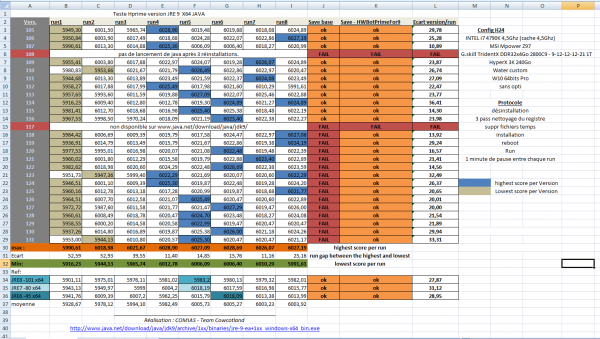 hwbot-prime bench by COMIAS.png