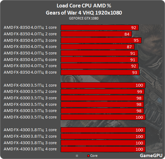 gw4_amd.png