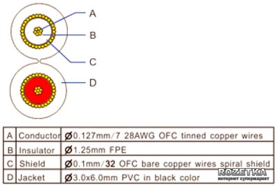 prolink_35_mm_st_2_rca_15_m_pb103a1500_images_145920987.jpg