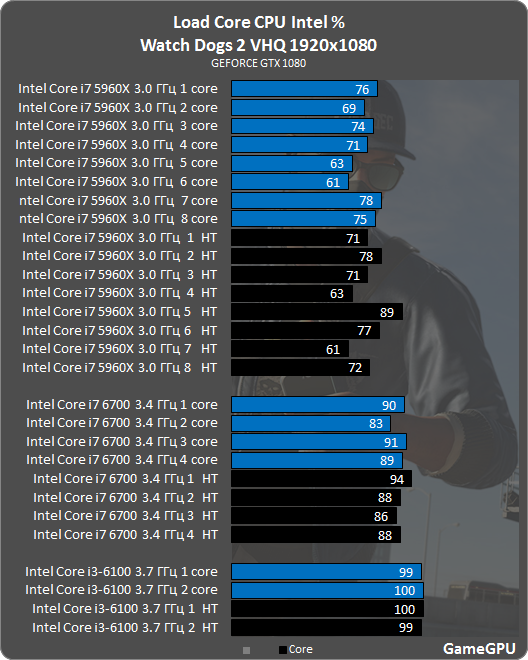 wd2_intel.png