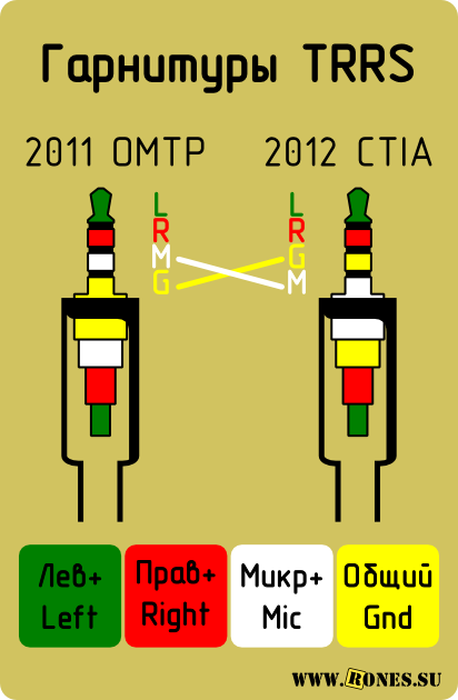TRRS_OMTP-CTIA.png