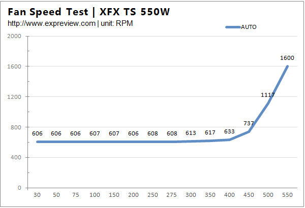 XFX TS 550W.PNG