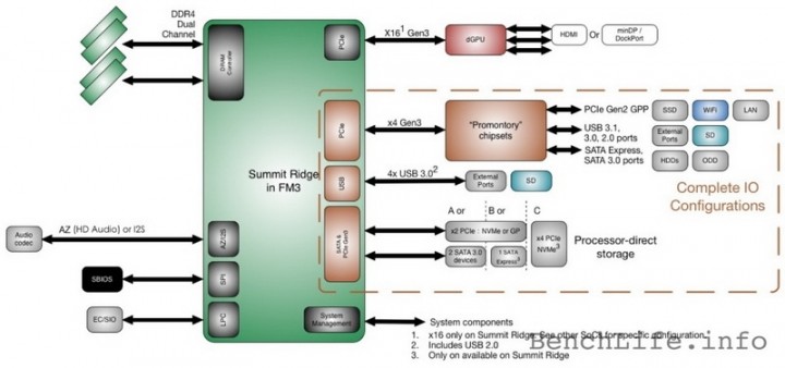 AMD-Summit-Ridge-1024x481.jpg