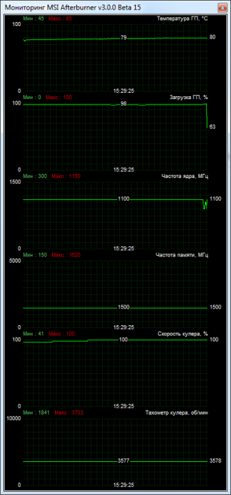 cooling_01_gigabyte_gv-r928xoc-3gd.png