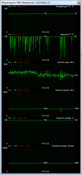 cooling_02_gigabyte_gv-r928xoc-3gd.png