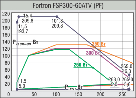 Fortron 300.gif