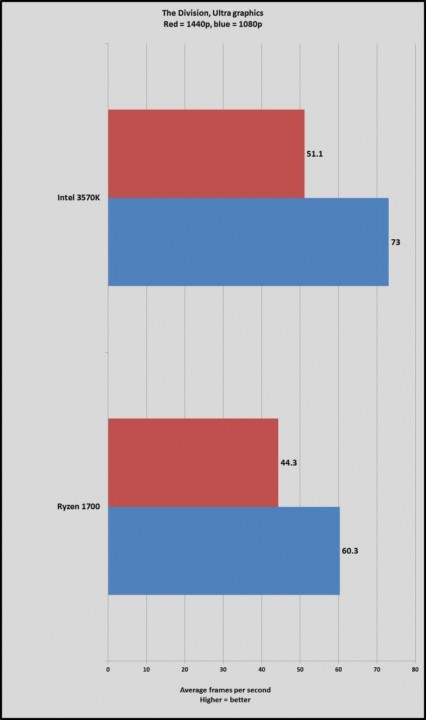 ryzen-7-1700-division-100711427-large.jpg