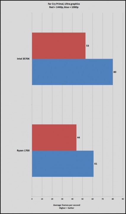 ryzen-7-1700-fcp-100711428-large.jpg