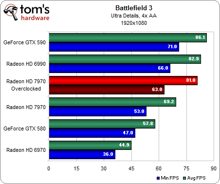 OC BF3.png