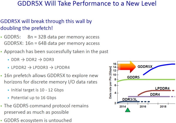 micron_gddr5x.600.jpg