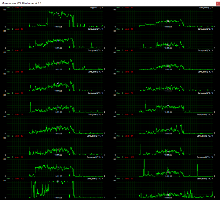 6900-gta-cores.png