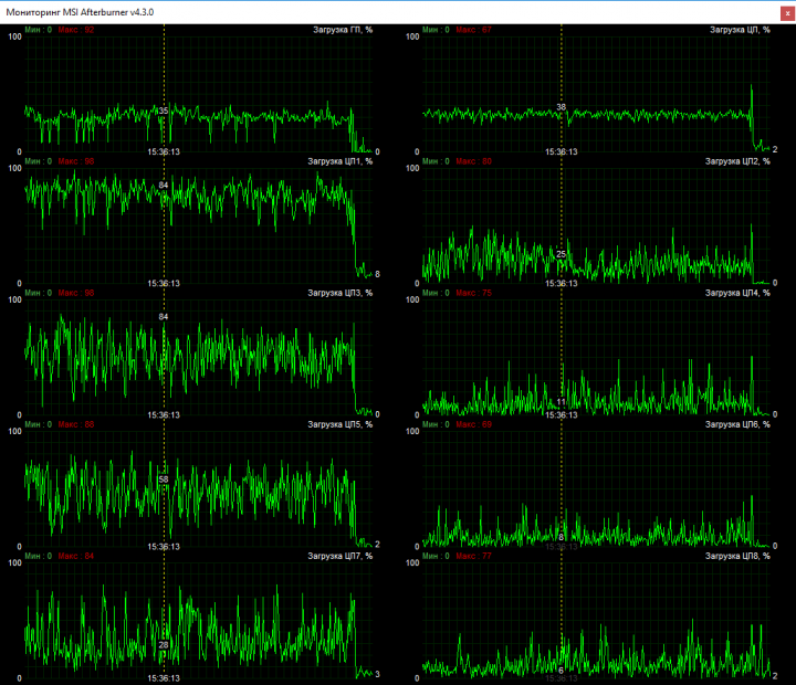 7700-csgo-cores.png