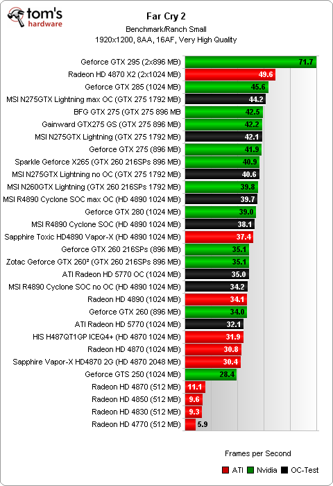chart_08_farcry2_1920_8aa_16af.png