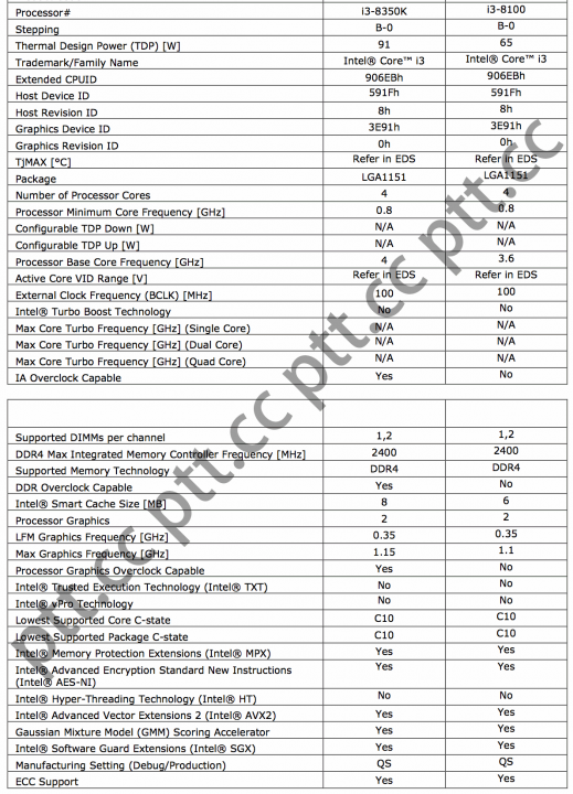 Intel-Coffee-Lake-i3-specs-1.png