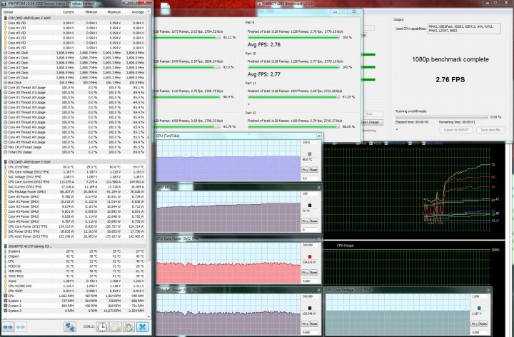 Ryzen 5 1600 3.9GHz при завантаженні Vcore=1.225V