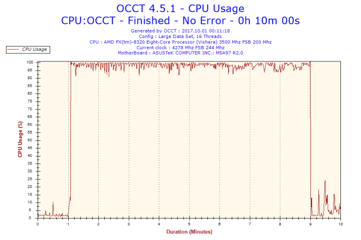 2017-10-01-00h11-CpuUsage-CPU Usage.png