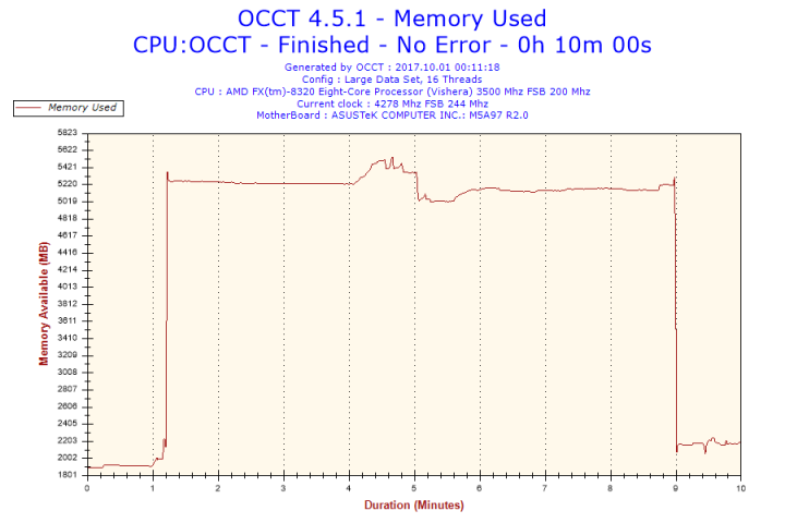 2017-10-01-00h11-Memory Usage-Memory Used.png